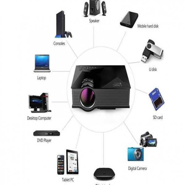 UNIC UC46+ Mini WiFi LED Projector HD 1080P Display - Image 4
